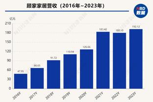 霍姆格伦：球队一味追求打得正确也不好 我们现在正在找平衡点